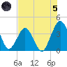 State 312 tide chart for Friday, July 5, 2024