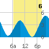 State 312 tide chart for Saturday, July 6, 2024
