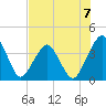 State 312 tide chart for Sunday, July 7, 2024
