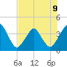 State 312 tide chart for Tuesday, July 9, 2024