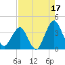 State 312 tide chart for Saturday, August 17, 2024