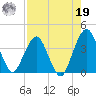 State 312 tide chart for Monday, August 19, 2024
