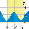 State 312 tide chart for Wednesday, August 7, 2024