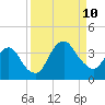 State 312 tide chart for Tuesday, September 10, 2024