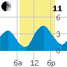 State 312 tide chart for Wednesday, September 11, 2024