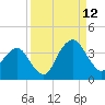 State 312 tide chart for Thursday, September 12, 2024