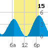 State 312 tide chart for Sunday, September 15, 2024