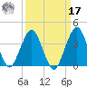 State 312 tide chart for Tuesday, September 17, 2024