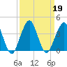 State 312 tide chart for Thursday, September 19, 2024