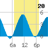 State 312 tide chart for Friday, September 20, 2024
