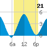 State 312 tide chart for Saturday, September 21, 2024