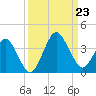 State 312 tide chart for Monday, September 23, 2024
