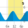 State 312 tide chart for Thursday, September 5, 2024