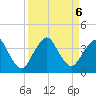 State 312 tide chart for Friday, September 6, 2024