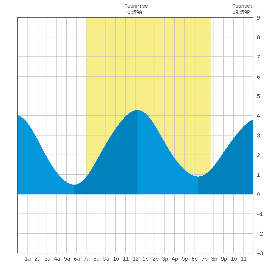 State 312 tide chart for Saturday, September 7, 2024