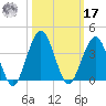 State 312 tide chart for Thursday, October 17, 2024
