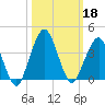 State 312 tide chart for Friday, October 18, 2024