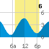 State 312 tide chart for Sunday, October 6, 2024