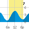 State 312 tide chart for Monday, October 7, 2024