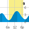 State 312 tide chart for Wednesday, October 9, 2024