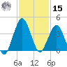 State 312 tide chart for Friday, November 15, 2024
