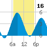 State 312 tide chart for Saturday, November 16, 2024