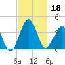 State 312 tide chart for Monday, November 18, 2024