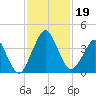 State 312 tide chart for Tuesday, November 19, 2024