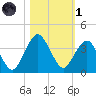 State 312 tide chart for Friday, November 1, 2024