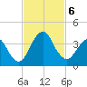 State 312 tide chart for Wednesday, November 6, 2024