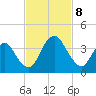 State 312 tide chart for Friday, November 8, 2024