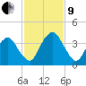 State 312 tide chart for Saturday, November 9, 2024