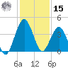 State 312 tide chart for Sunday, December 15, 2024