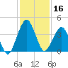 State 312 tide chart for Monday, December 16, 2024