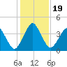 State 312 tide chart for Thursday, December 19, 2024