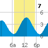 State 312 tide chart for Saturday, December 7, 2024
