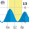 State 312 tide chart for Monday, January 13, 2025
