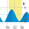 State 312 tide chart for Wednesday, January 1, 2025
