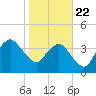 State 312 tide chart for Wednesday, January 22, 2025