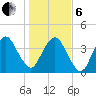 State 312 tide chart for Monday, January 6, 2025