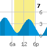 State 312 tide chart for Tuesday, January 7, 2025
