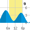 State 312 tide chart for Thursday, January 9, 2025