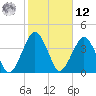 State 312 tide chart for Wednesday, February 12, 2025