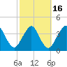 State 312 tide chart for Sunday, February 16, 2025