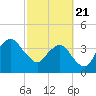 State 312 tide chart for Friday, February 21, 2025