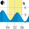 State 312 tide chart for Wednesday, February 5, 2025
