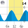 State 312 tide chart for Friday, March 14, 2025
