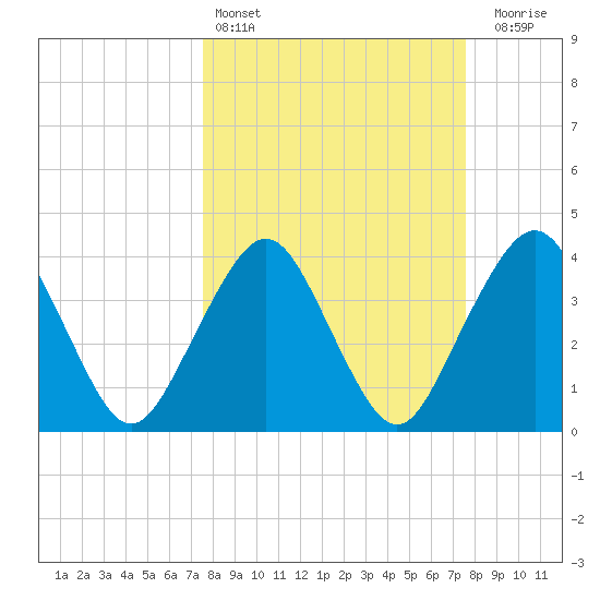 State 312 tide chart for Saturday, March 15, 2025