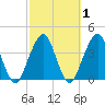 State 312 tide chart for Saturday, March 1, 2025