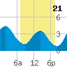 State 312 tide chart for Friday, March 21, 2025